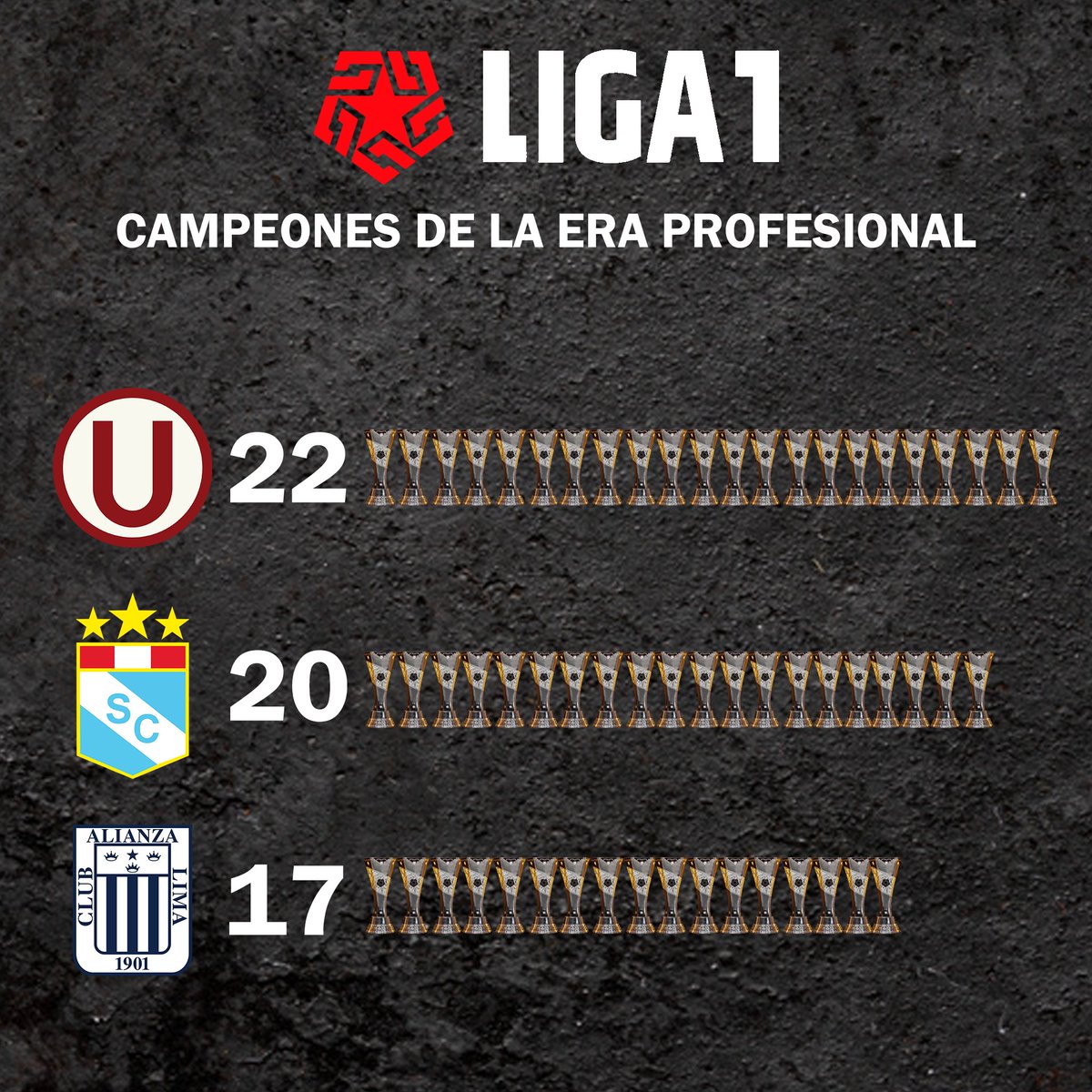 Fútbol Peruano Documentado tweet media