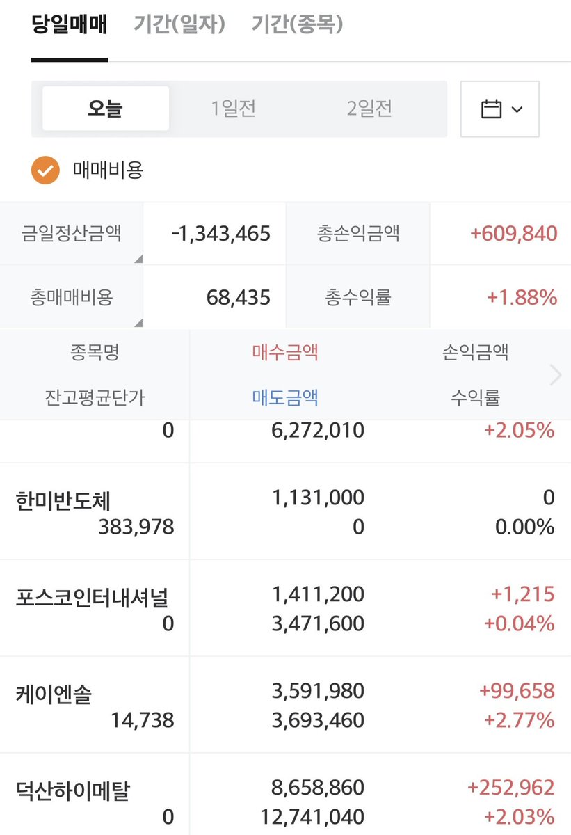 longrunwin's tweet photo. #덕산하이메탈

5월의 첫날 +60만 원 마감

다행인지 불행인지 모르겠으나
승진 인사 발령으로 
정신없는 하루를 보내고 있습니다

하루빨리 안정돼서
편하게 X할 수 있길 바라봅니다🙏
모두 해피한 어린이날 보내세요! https://t.co/qPB6g4R23Q