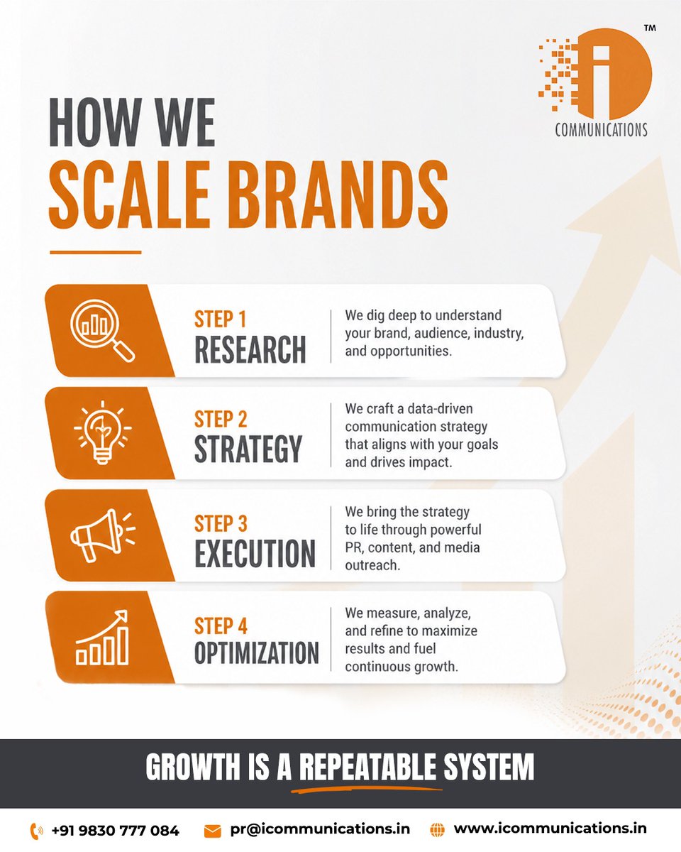 icommunication_'s tweet image. Brand visibility isn't built on one viral moment, but through a strategic plan.

Let’s build your brand together!

📞 Call/WhatsApp:+91 9830 777 084
🌐 icommunications.in

#BrandGrowth #DigitalMarketingIndia #PRAgency #MarketingStrategy #iCommunications