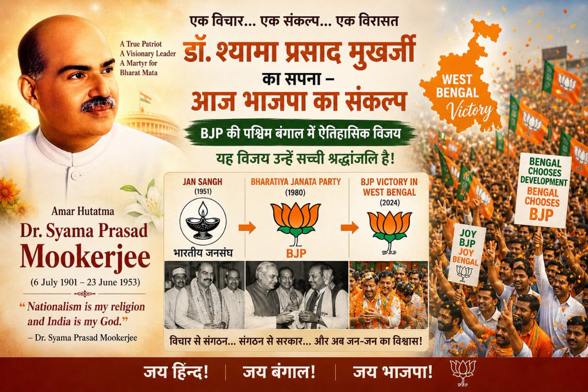 anves_k's tweet photo. Today’s victory of @BJP4India @BJP4Bengal in West Bengal stands as a true tribute to Amar Hutatma Syama Prasad Mukherjee—a historic moment shaped by vision, strategy, and unwavering resolve. Salute to the modern-day Chanakya @AmitShah behind this achievement. https://t.co/7zuFAGT6Y9