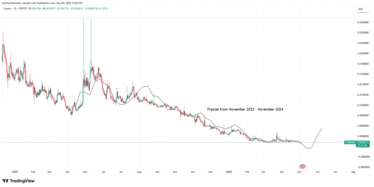 The Chart Historian tweet media