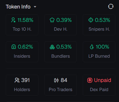 g1998x's tweet photo. @GanaDiner1 nice token, low bundle, but dex unpaid https://t.co/2t3954G2bi