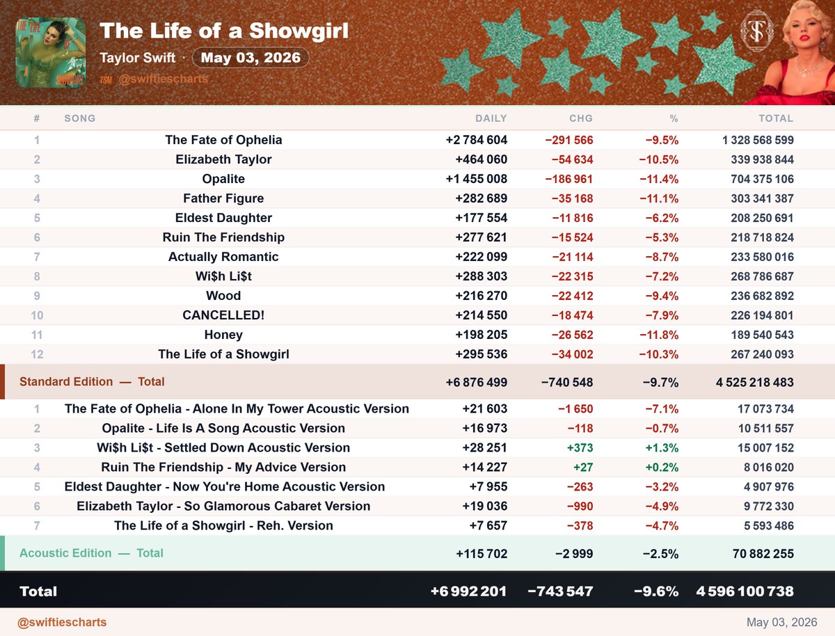 Swifties Charts tweet media