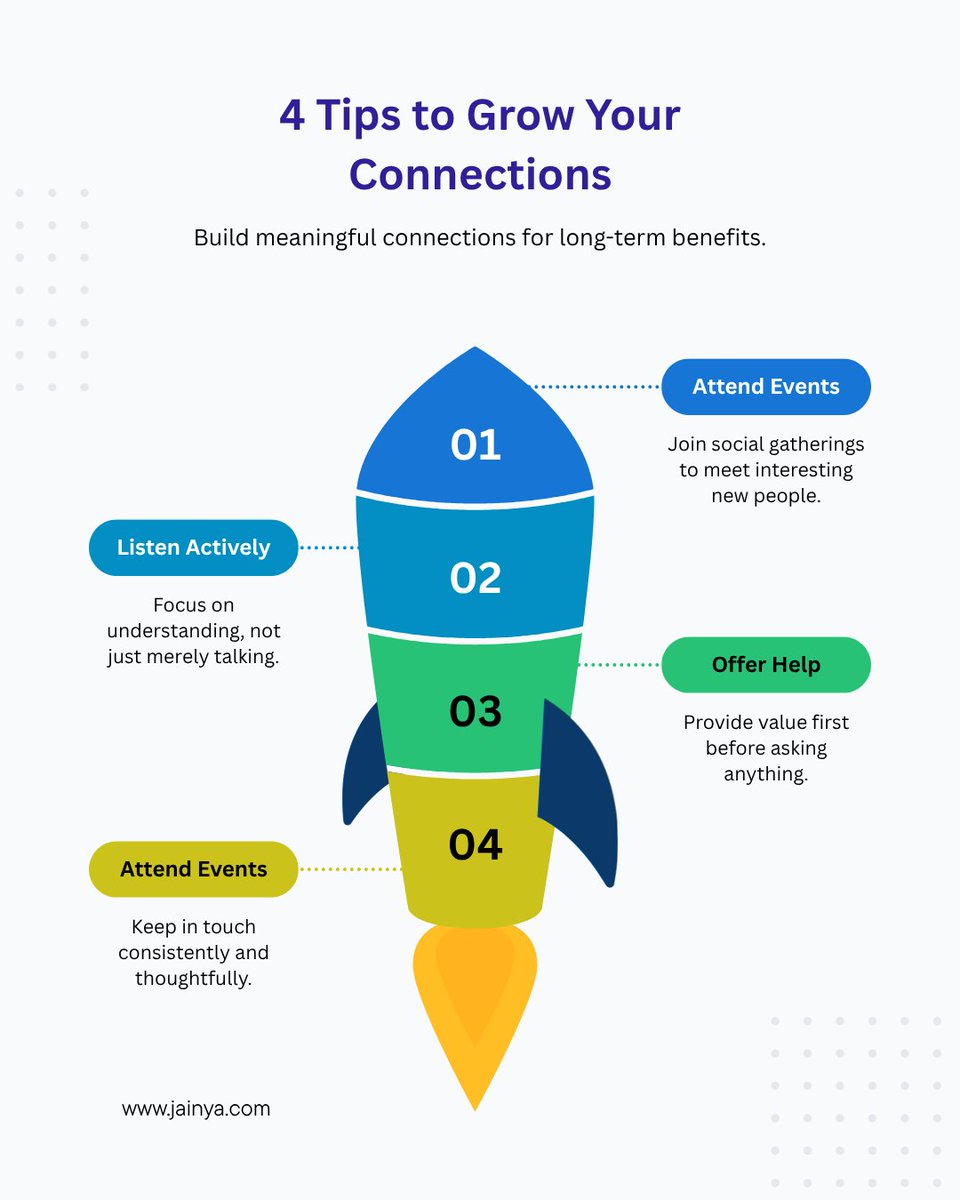 JainyaWeb's tweet photo. 🚀 Grow Your Network the Smart Way (Not the Loud Way)

Most people think networking is about talking more.
Reality? It’s about connecting better.

#Networking #BusinessGrowth #DigitalMarketing #Entrepreneurship #Connections #SuccessTips #Entrepreneurship #Connections #SuccessTips https://t.co/1fBGu40gCL