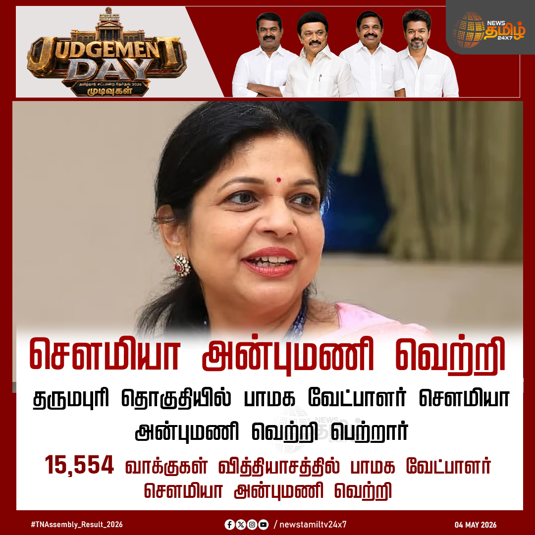 NewsTamilTV24x7's tweet photo. Sowmiya Anbumani Won

செளமியா அன்புமணி வெற்றி

தருமபுரி தொகுதியில் பாமக வேட்பாளர் சௌமியா அன்புமணி வெற்றி பெற்றார்

15,554 வாக்குகள் வித்தியாசத்தில் பாமக வேட்பாளர் சௌமியா அன்புமணி வெற்றி

#Vijay #TVK #TNelectionresultswithNewsTamil24x7 #TNelectionwithnewstamil #TNElectionResults #TamilNaduElectionResults2026 #சட்டமன்றதேர்தல்முடிவுகள் #NewsTamil24x7