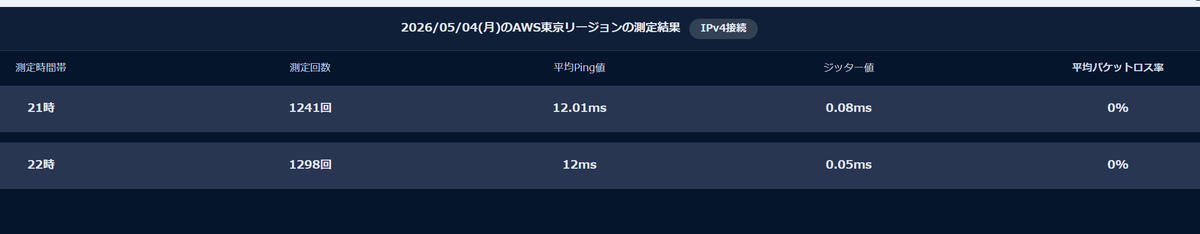 すとさん tweet media