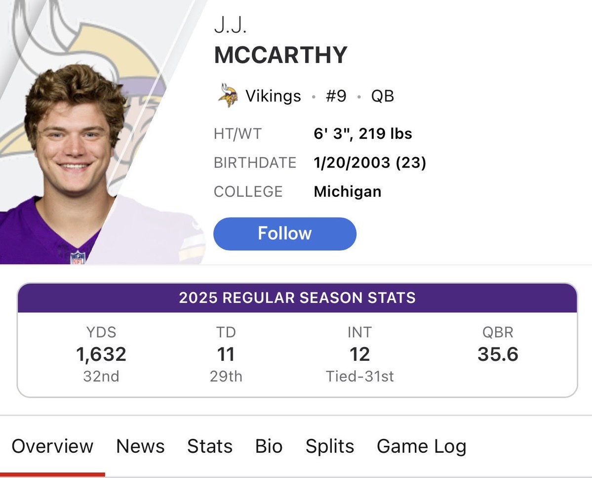 Sad Vikings Fan tweet media