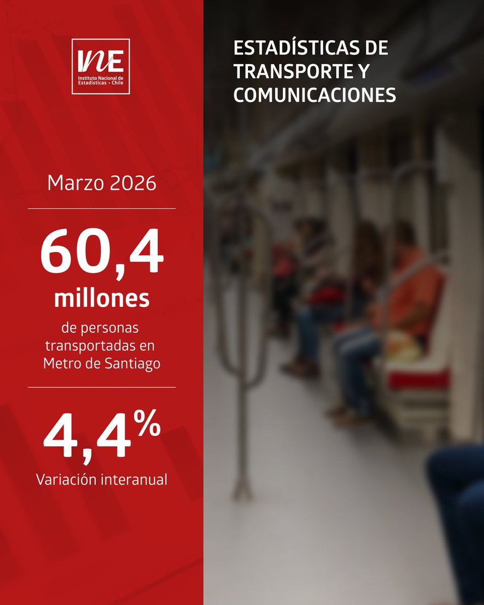 INE Chile tweet media