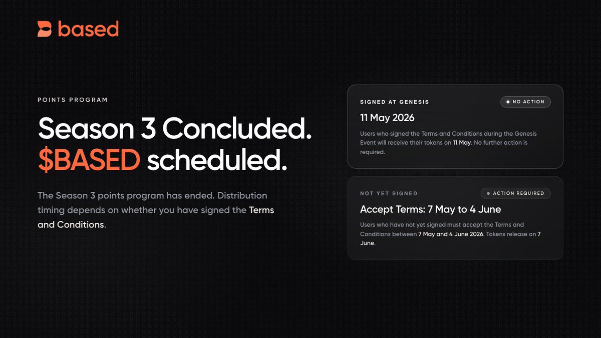 BasedFnd's tweet image. Based Season 3 points program has concluded.

Users who signed the Terms and Conditions during the Genesis Event will receive their tokens on 11 May 2026. No further action is required.

Users who have not yet signed must accept the Terms and Conditions by 4 June 2026. Tokens