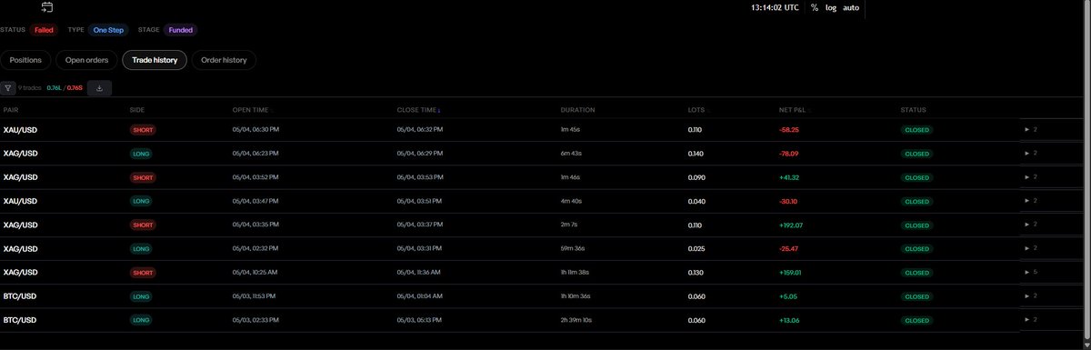 Fundedroom_Trader tweet media