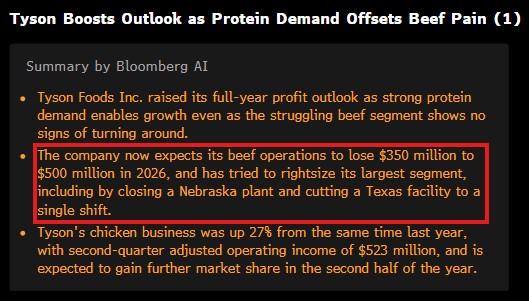 HTSCommodities's tweet image. Tyson Foods continues to rely on Poultry group to offset the expected $300-500 million losses in the Beef group during 2026. After closing a plant and running one shift in Amarillo, Tyson is clearly deemphasizing beef.  Still too much packing capacity in the US. #cattle
