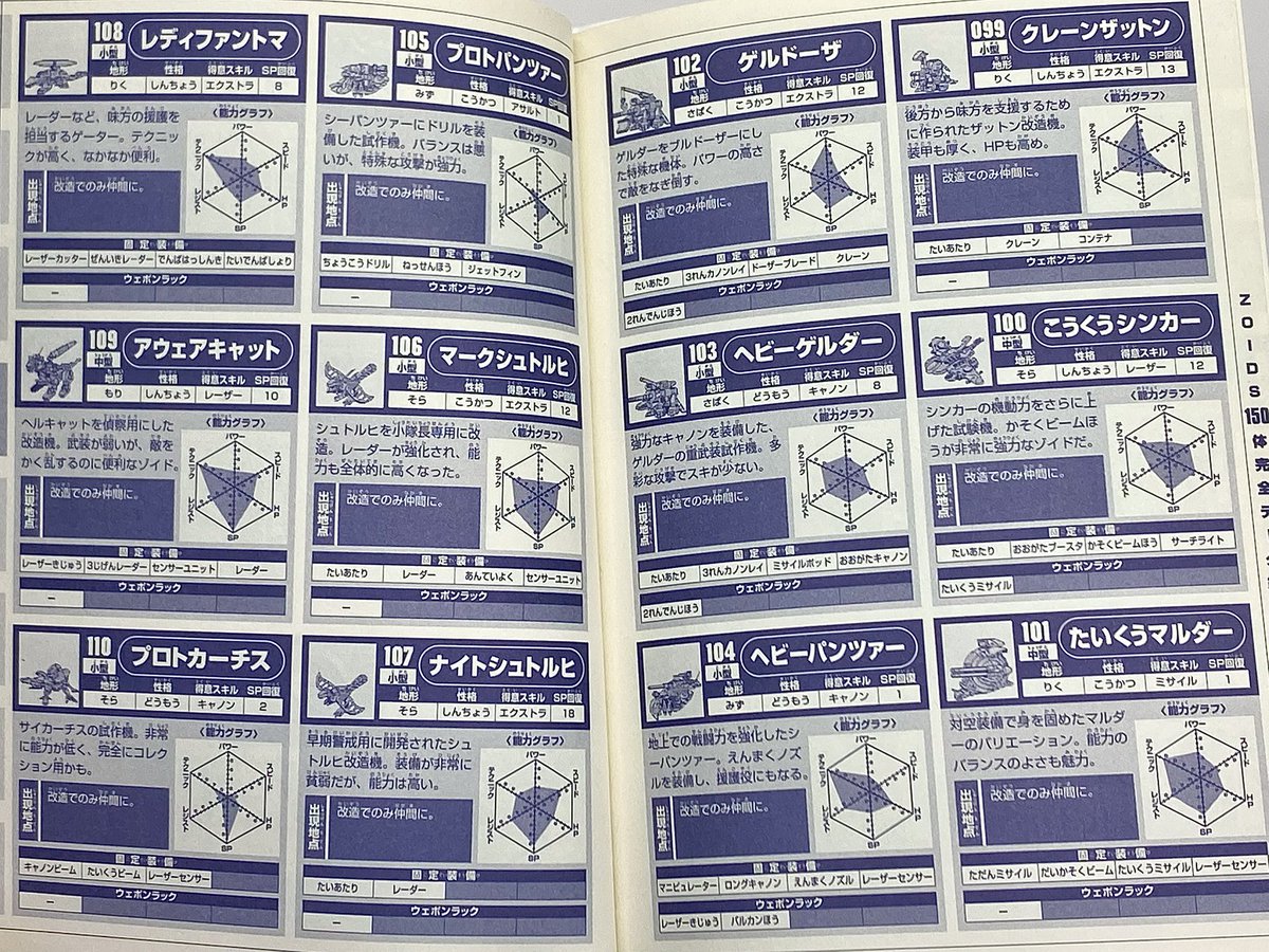 そしてこのゲームといえばやはり渋すぎる改造機の数々…！
ケンタウロスやデスドッグなどの有名機は勿論、パッケージ裏の改造例やオリジナルの改造機まで、ラインナップが凄過ぎる…
水増しと言ってしまえばそれまでだけど、今後こんなラインナップのゾイドゲーはもう出ないだろうな…

#ゾイド