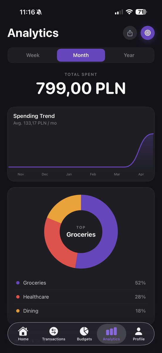 devops_addict's tweet photo. Budgeting apps are broken for couples.

You either:
• pay twice
• manage spreadsheets
• or constantly remind each other
None of it works.
So I built Fundly in 6 weeks.
Real-time. Shared. Simple.

TestFlight link 🚀 => https://t.co/2zr4FZWNS9

#buildinpublic https://t.co/uDNaI6EH0R