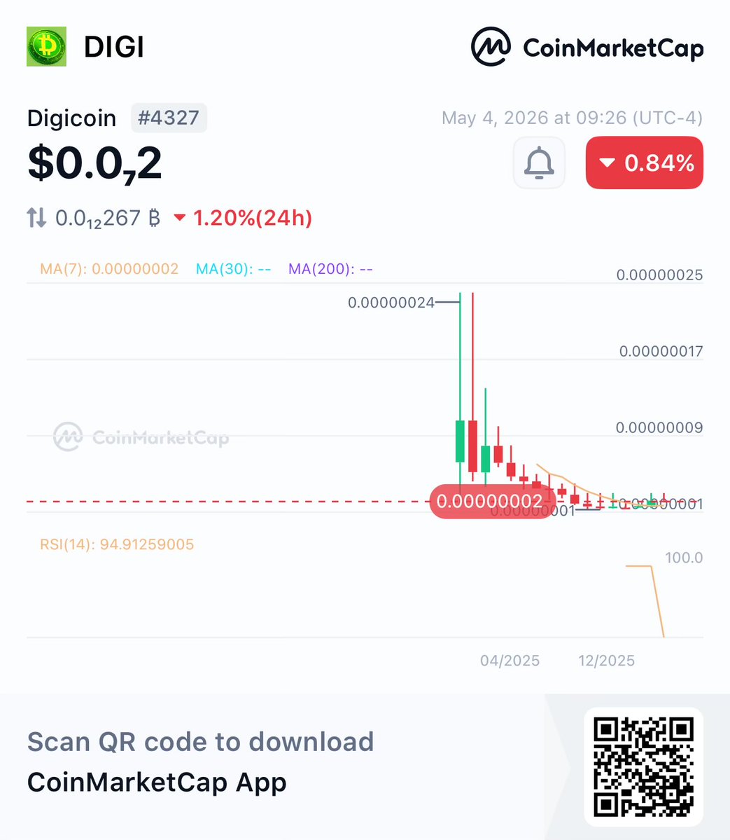 Digicoin tweet media