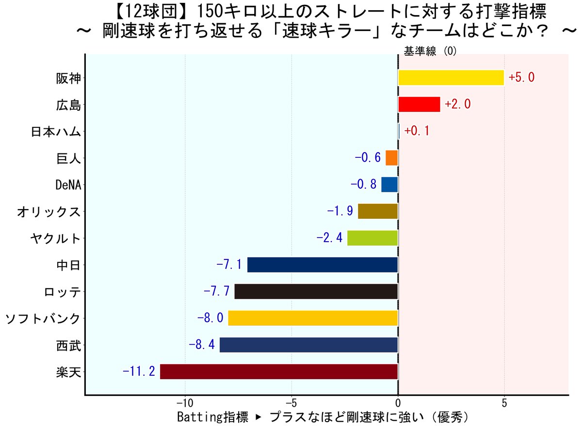 野球研究所　＠Youtube tweet media