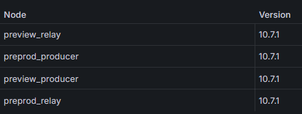 Hamster Stake Pool - HAMDA tweet media