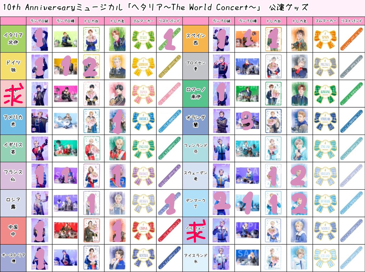 とおる tweet media