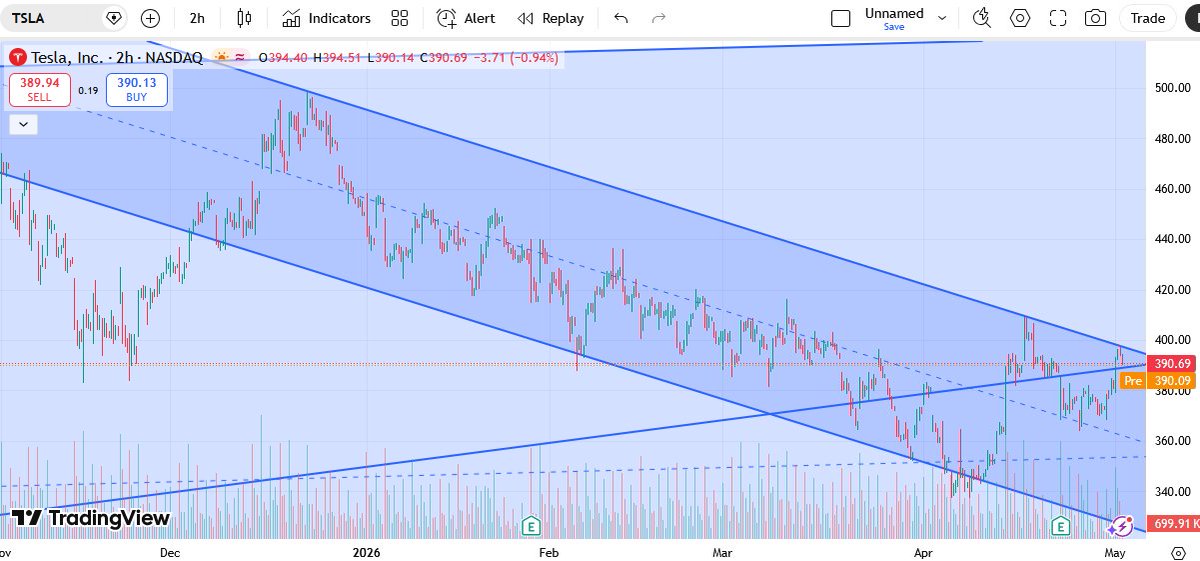 Trader Apprentice tweet media