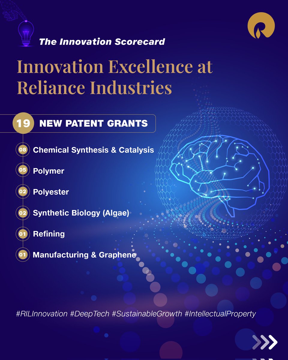 Reliance Industries Limited tweet media