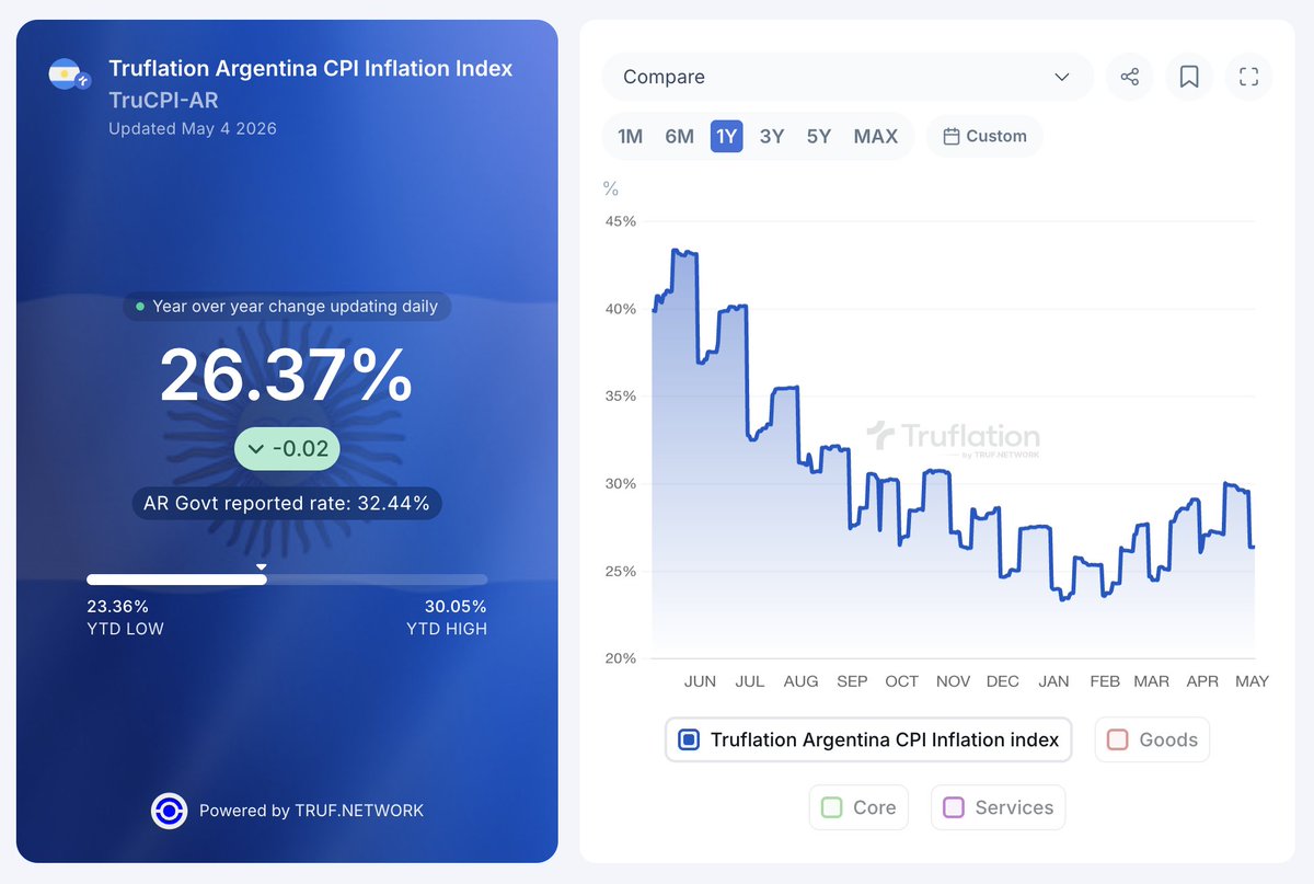 Truflation tweet media