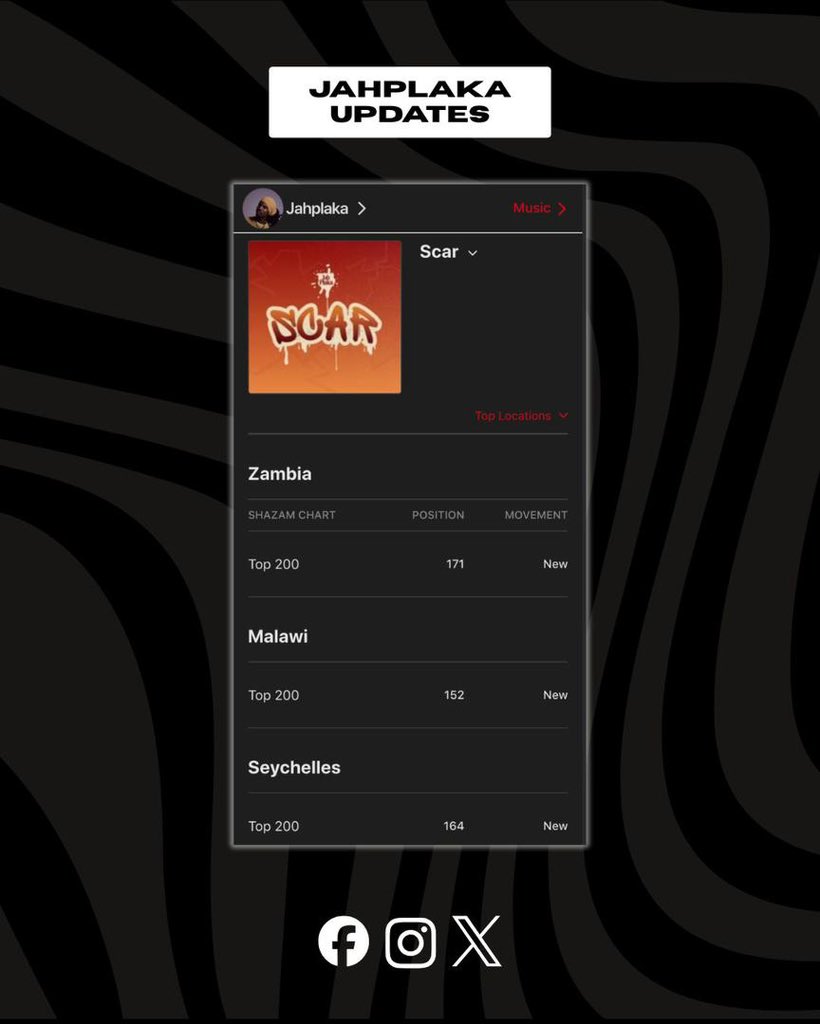JAHPLAKA UPDATES 🎵 (@JahplakaStats) / Posts / X