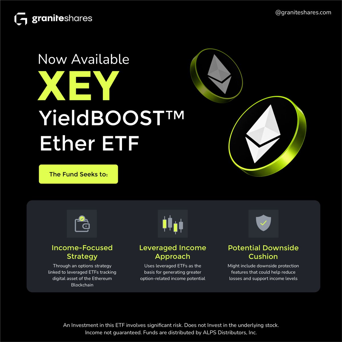 GraniteShares ETFs tweet media