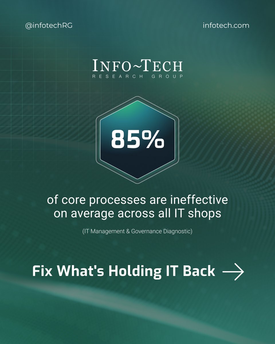 Info-Tech Research Group tweet media