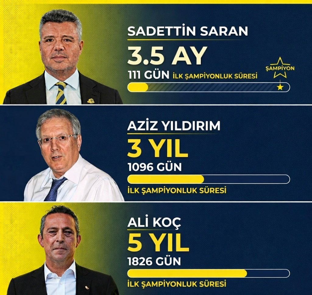Fener+ tweet media