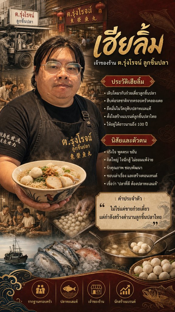 ต.รุ่งโรจน์ ลูกชิ้นปลา โดย เฮียลิ้ม tweet media