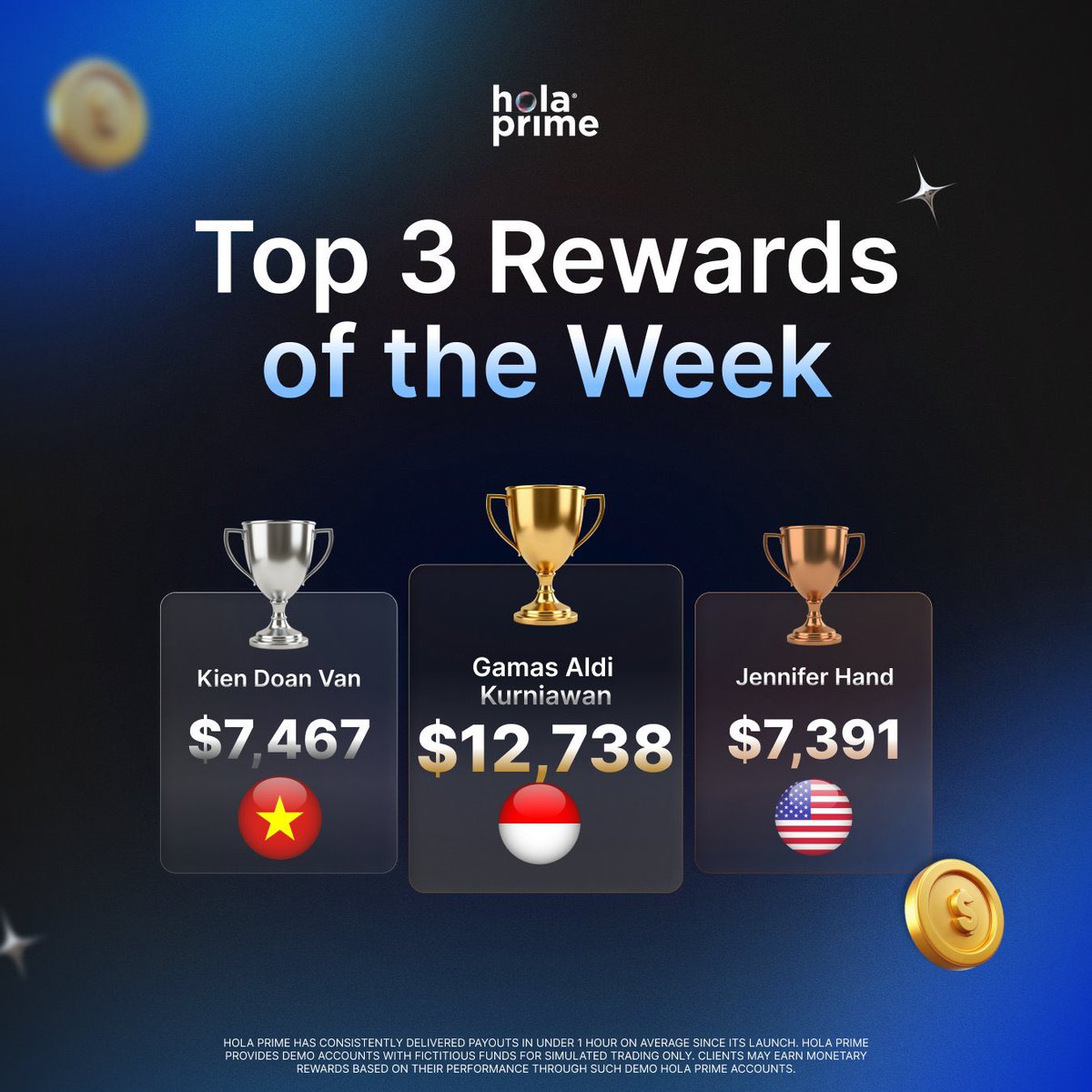 hirabjay's tweet image. Another week. Another set of traders turning discipline into rewards. 🏆
Consistency isn’t luck, it’s a process.

#HolaPrime #TradingSuccess #FundedTraders #ForexTrading #TraderMindset