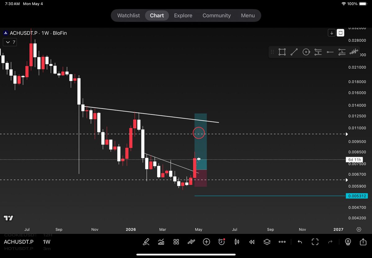 Quantrxx's tweet photo. Grid bot on ACH
$ACH https://t.co/GpdvwWJI9m