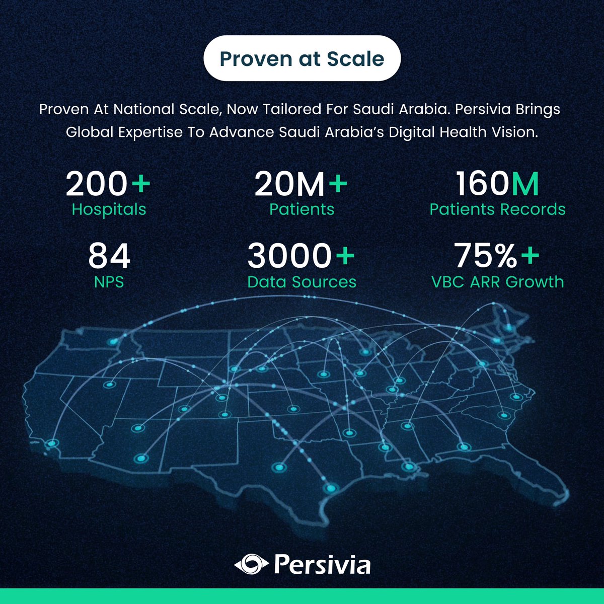 PersiviaKSA's tweet image. Proven at national scale. Now tailored for Saudi Arabia. 

200+ Hospitals | 20M+ Patients | 160M Records | 3,000+ Data Sources | 84 NPS | 75%+ VBC Growth

Real results. Now advancing the Kingdom's Digital Health Vision.

#PersiviaKSA #Vision2030 #HealthcareAI #ProvenAtScale