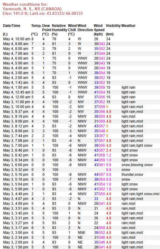 YjlWx's tweet image. Apparently, there was thundersnow at Yarmouth, Nova Scotia at the height of the storm! Dynamic cooling at work with 5C temps before and after the snowband. #nsstorm x.com/TinaComeaunews…