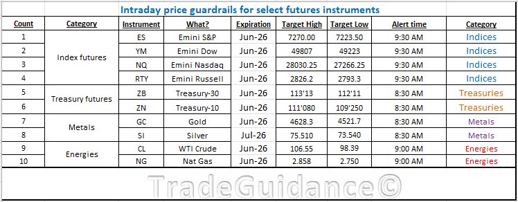 tradeguidance's tweet image. #futures #trading #intraday #ES_F #NQ_F
