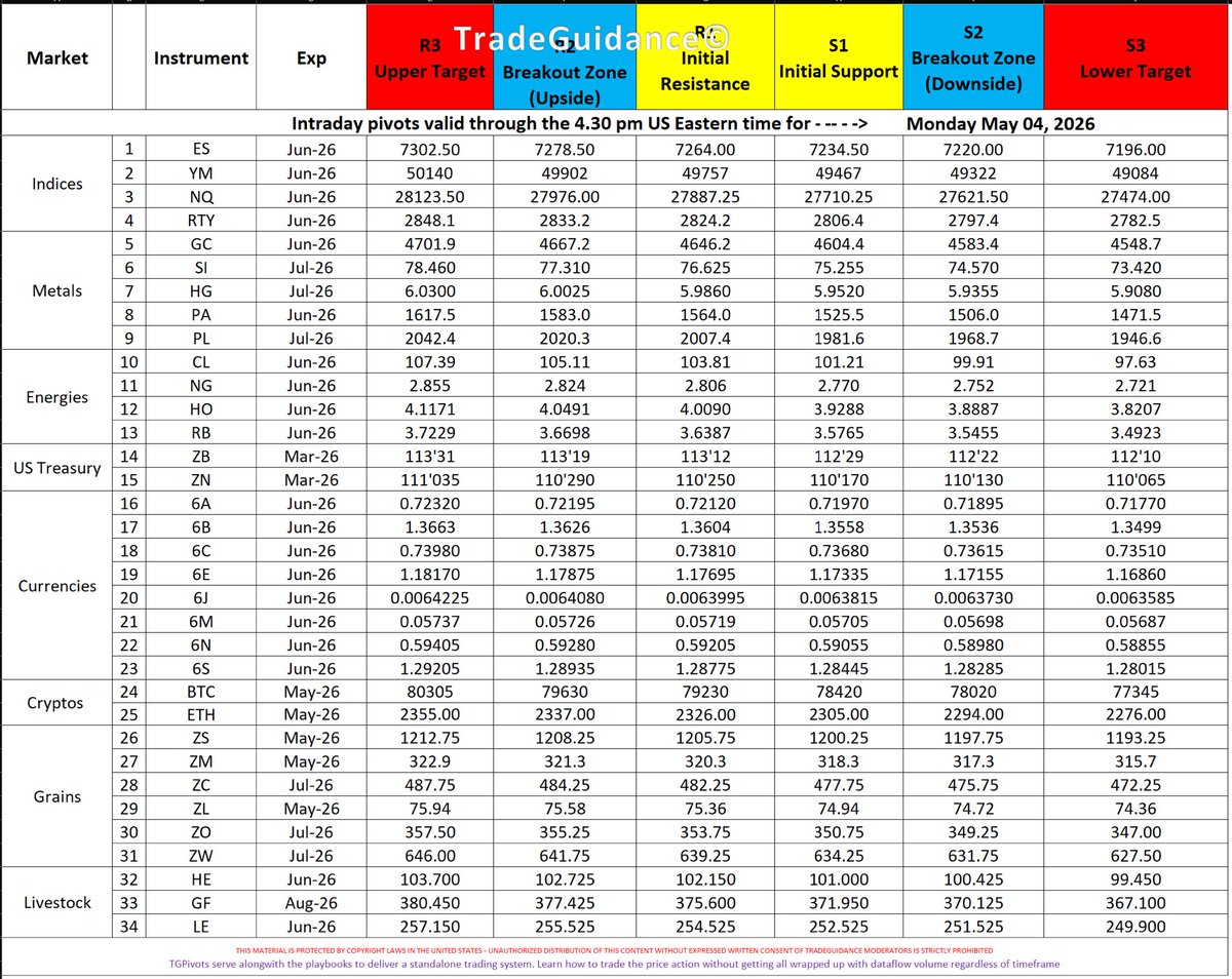 tradeguidance's tweet image. #futures #trading #intraday #ES_F #NQ_F