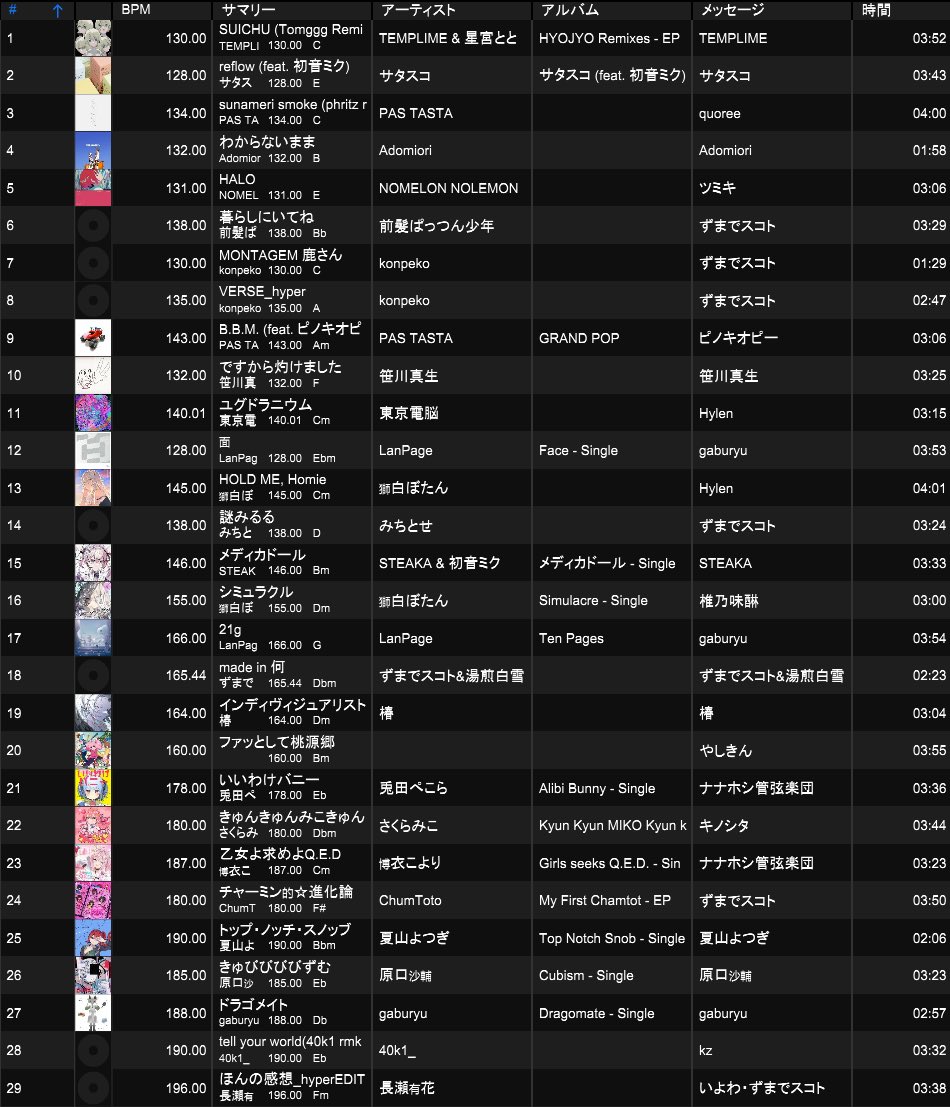 z__uma's tweet photo. #ボカフィ のセ��リ

ボカロ出身該当者も書いておきました https://t.co/X9BSnK1PAR