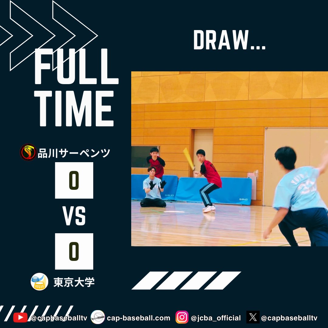 capbaseballtv's tweet photo. 【第3節終了🔥】
関東キャップリーグ2026春1部 第3節

🔷青山学院大学 vs CHARLES
🔶品川サーペンツ vs 東京大学
の2カードが終了！

✓青山学院大学は梶川が1失点完投＆2安打の活躍！投打で試合を支配し勝利🔥
✓品川サーペンツは島が1失点完投！安定した投球でゲームを締めた🐍
✓青山学院大学は福岡が好リリーフで勝ち投手！さらに勝ち越しタイムリーで試合を決めた💪
✓最終戦は諌見と藤田の投げ合いで0-0の引き分け。終盤は島が好リリーフで流れを引き締めた

📷試合の模様は各SNS・YouTubeにて順次公開予定 ▶︎
#キャップ野球 #capbaseball
#関東キャップリーグ #試合結果