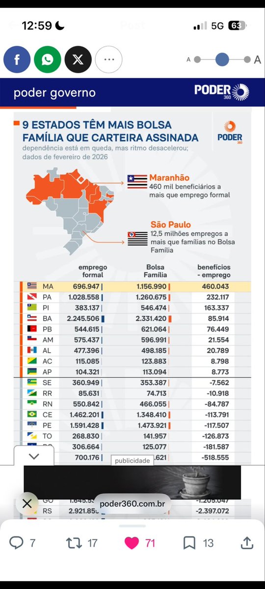 Lendo sem acreditar 🇧🇷 tweet media