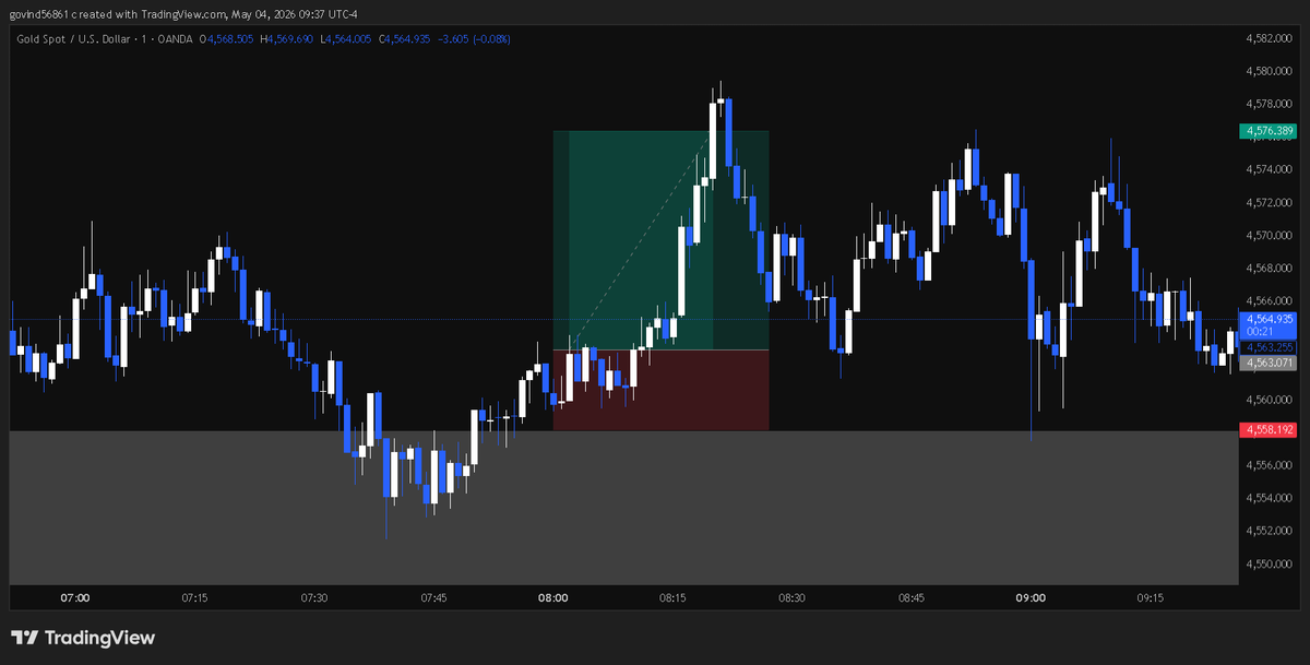 cryptoGovind1's tweet photo. #xauusd https://t.co/8EKCNKyZSd