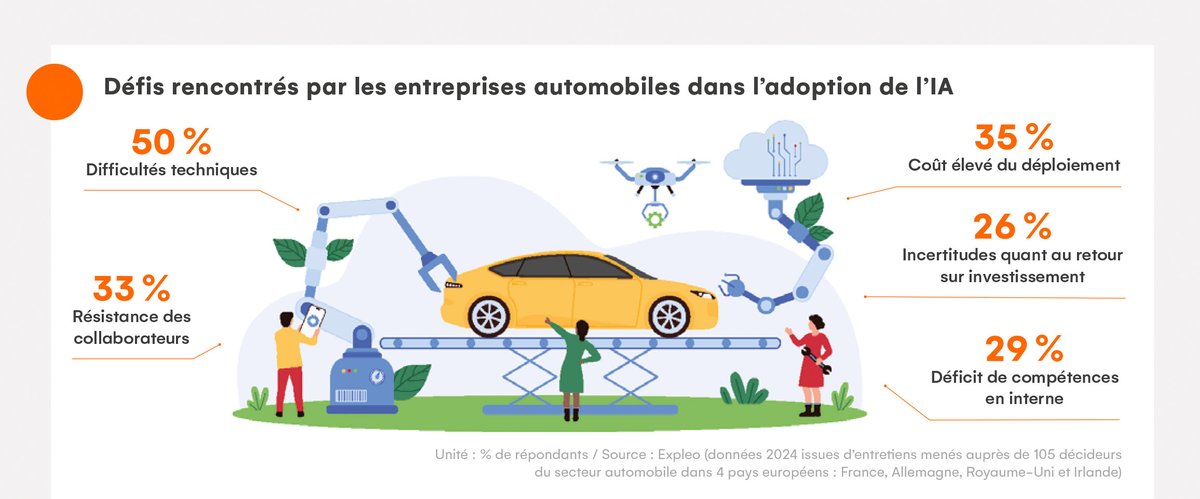 Les Echos Etudes tweet media