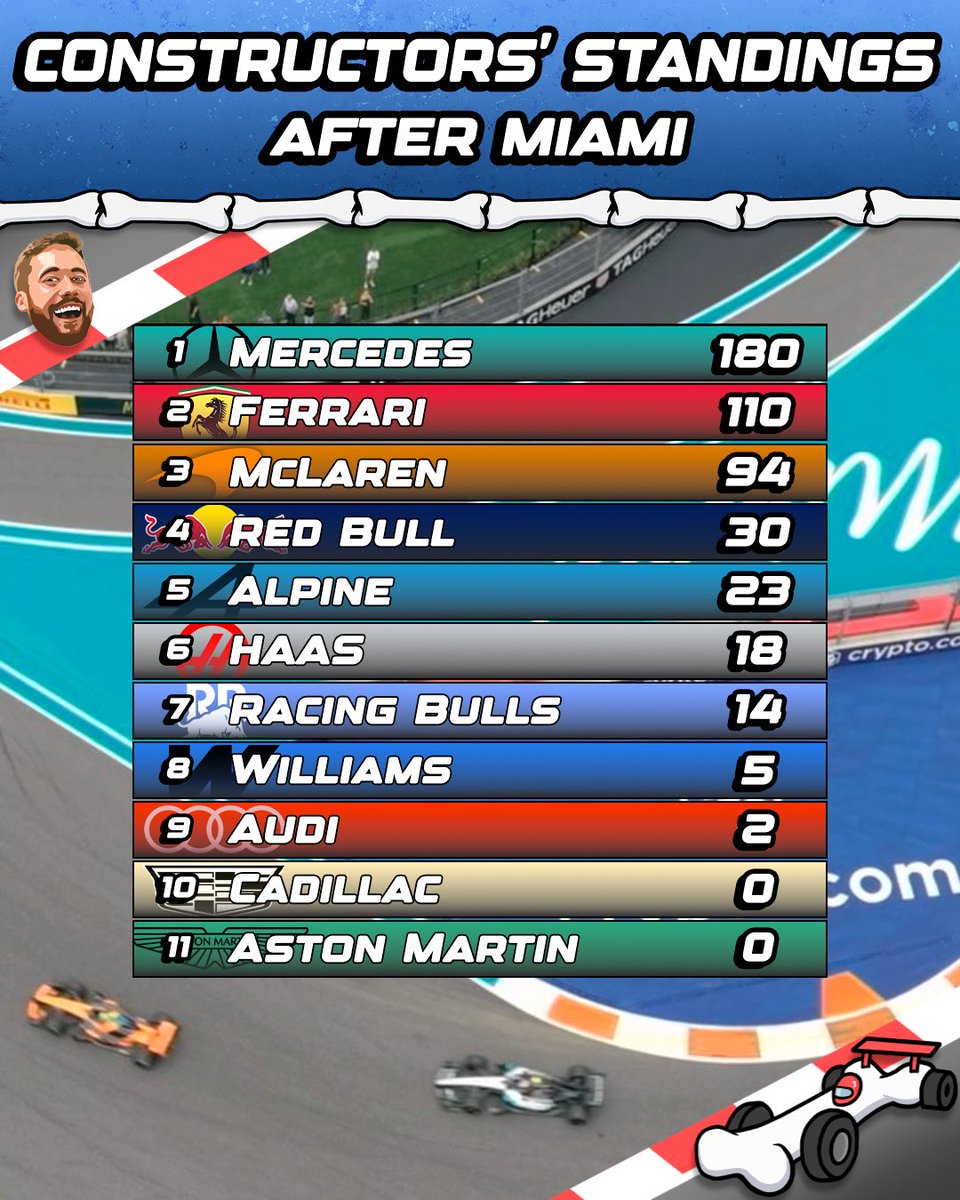 🏎️Formula Bone🦴 tweet media