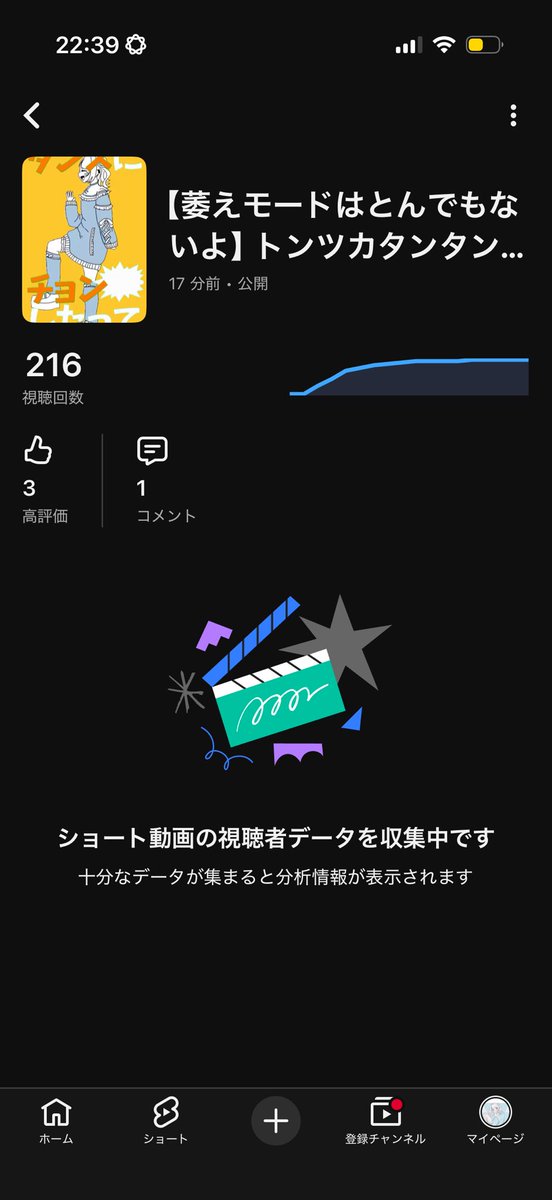 えまってまってまって💦
もしかしたら過去最速の伸び具合かもしれない…！！！
200いくの早ない！？w
しかももう、いいね3人もしていただけてる、、、！！
てか上げた瞬間から4回再生って出てビビったwww
ありがとうございます🙇‍♀️