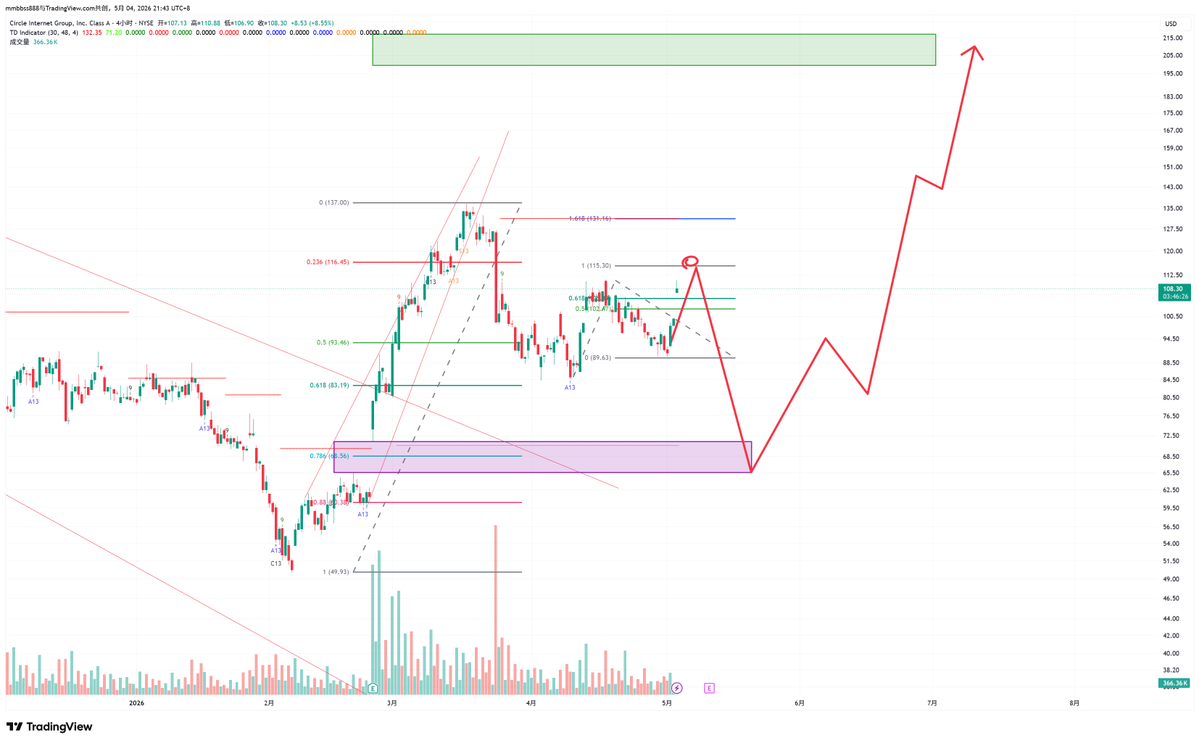 欧几比特🧬BTC 0G tweet media