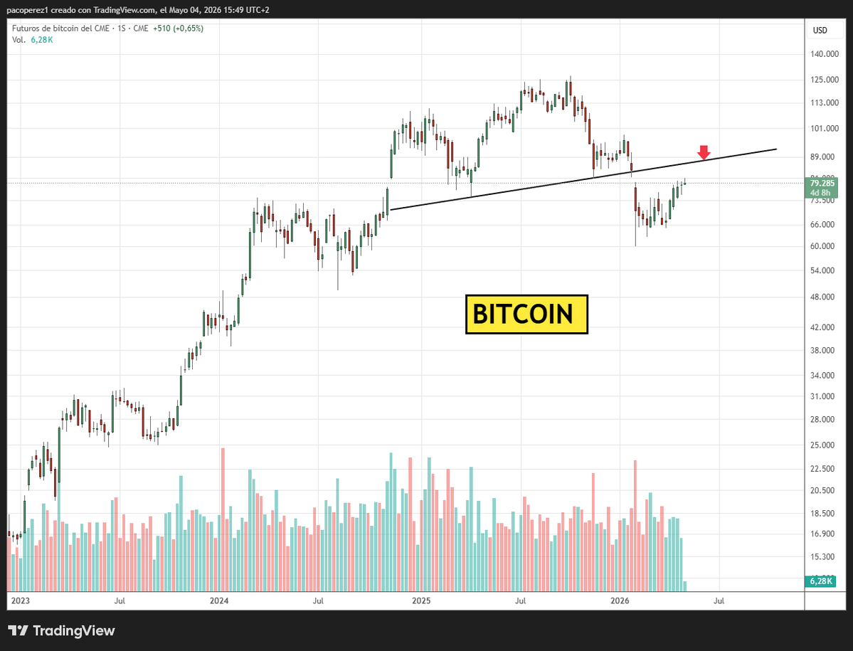 pakotrading's tweet image. #trading 
#inversion 

Hueco y base perforada, las resistencias cercanas del futuro del #bitcoin