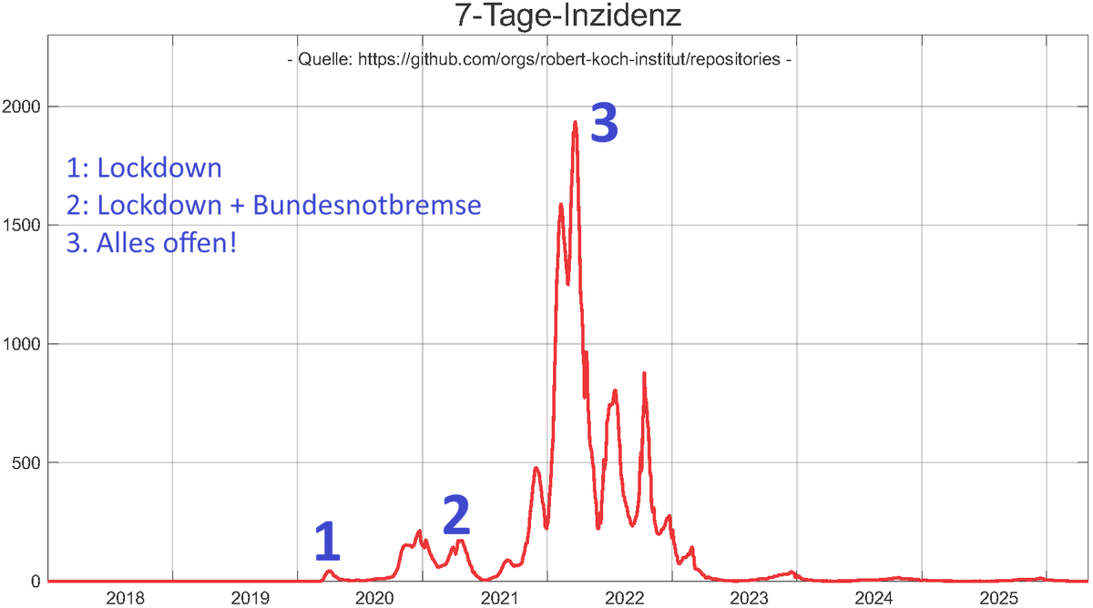Stefan Homburg tweet media