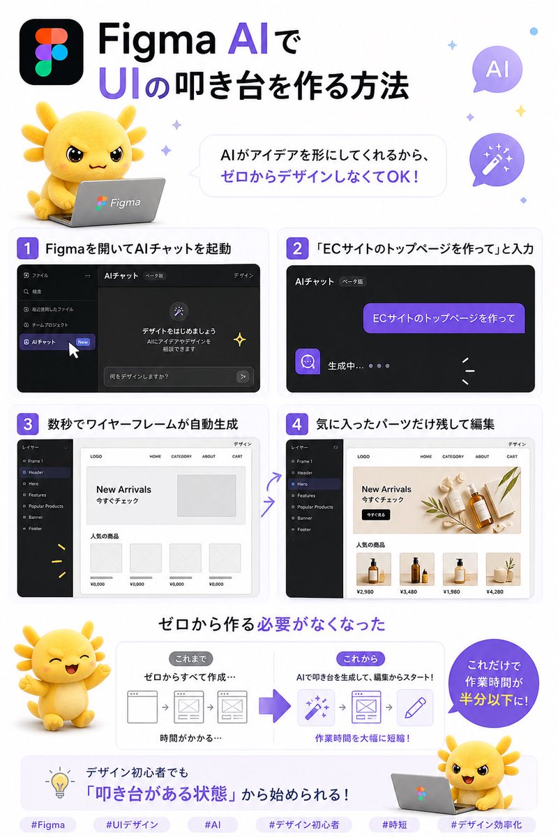 Design AI Lab @うぱちゃん (@DesignAILab) / Posts / X