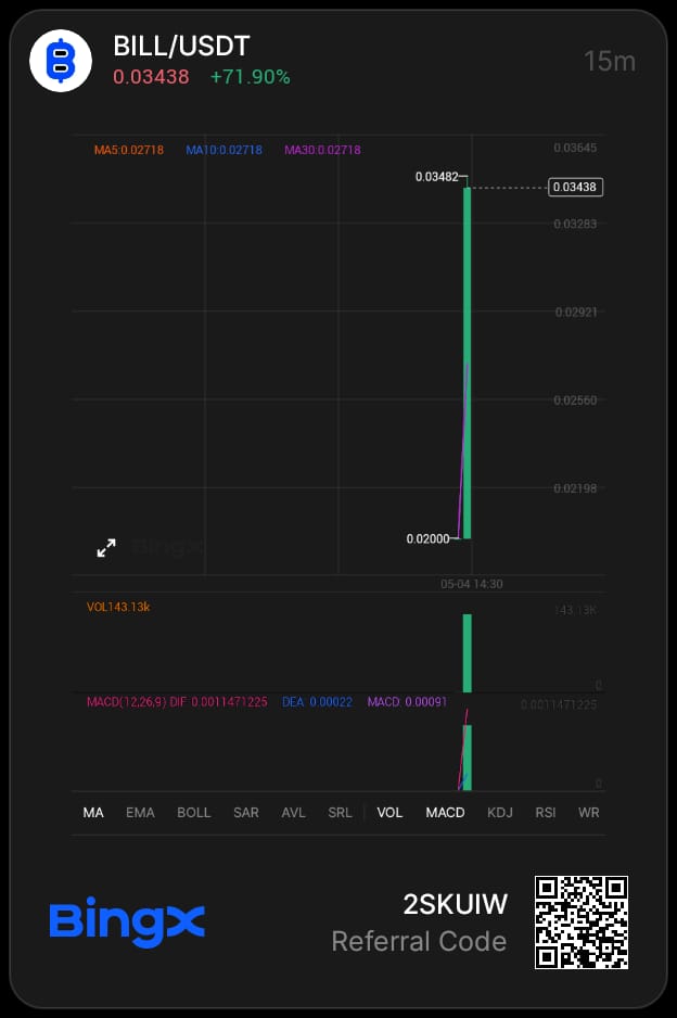 jeromedok's tweet image. $BILL went live today. This project is building the first mobile-first, privacy-preserving verification network for humans and AI agents using zero-knowledge proofs..

It's trading at $0.034, up +71% since launch in the first hours. I'm trading #BILL on BingX alongside other