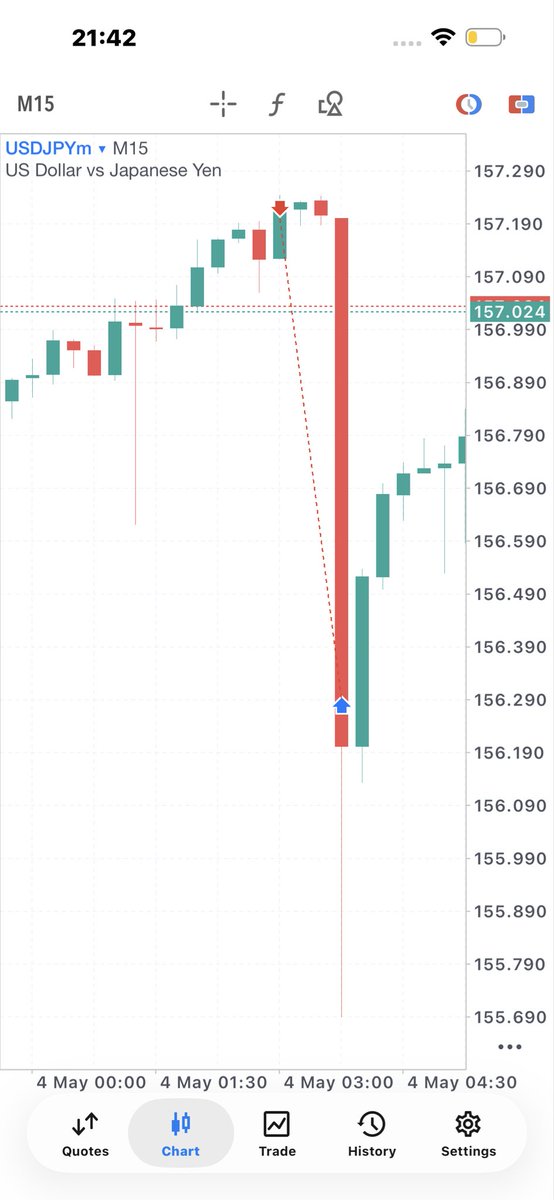Elvisfxx's tweet image. Usdjpy 
Closed 1/8 rr

Slp🙂‍↔️

#slp #consistency #usdjpy only time🙂‍↔️
