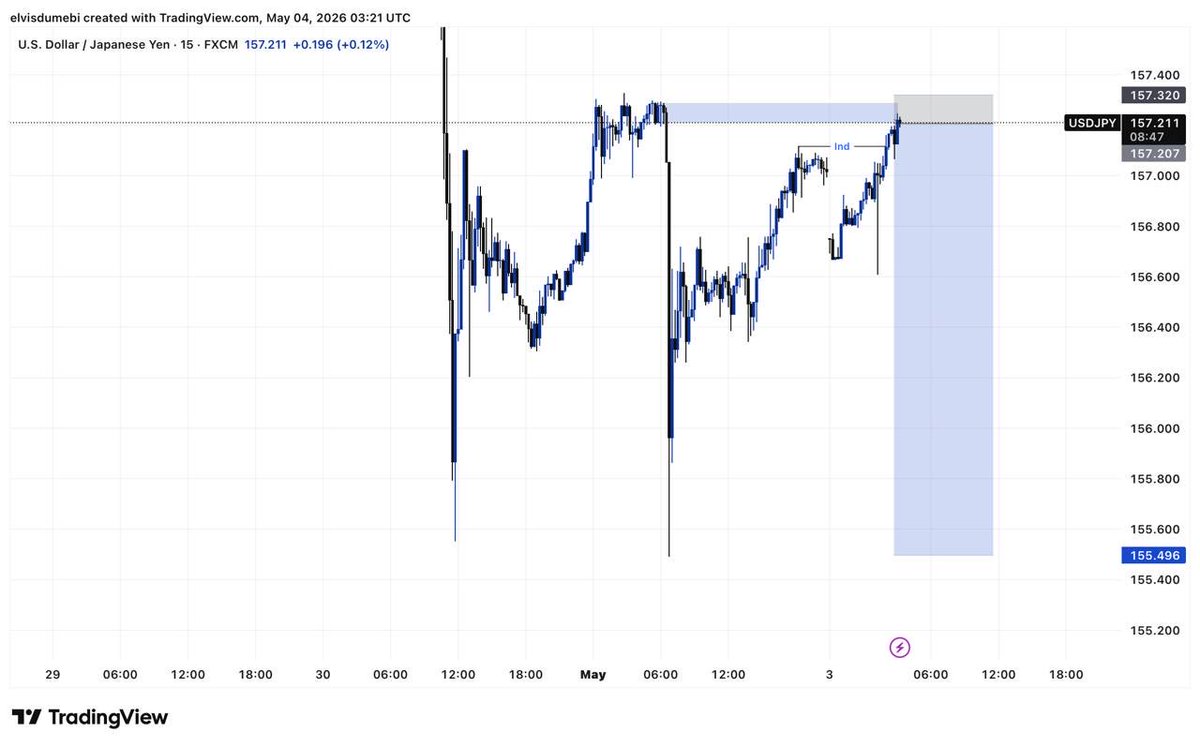 Elvisfxx's tweet image. Usdjpy 
Closed 1/8 rr

Slp🙂‍↔️

#slp #consistency #usdjpy only time🙂‍↔️