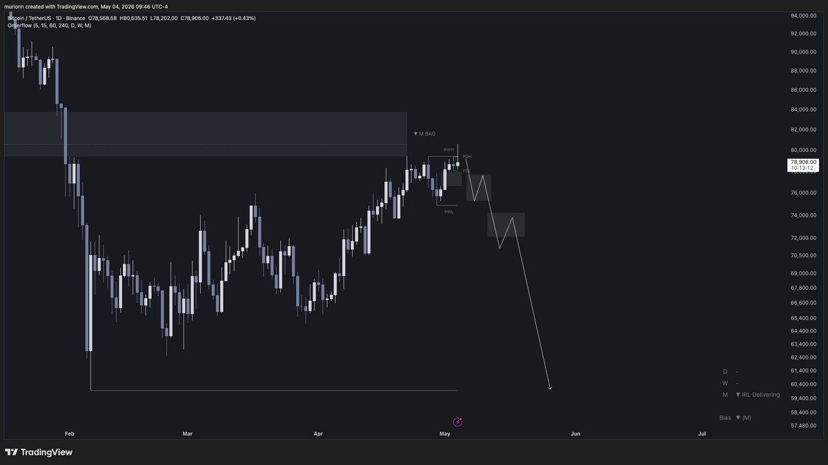 Murion tweet media
